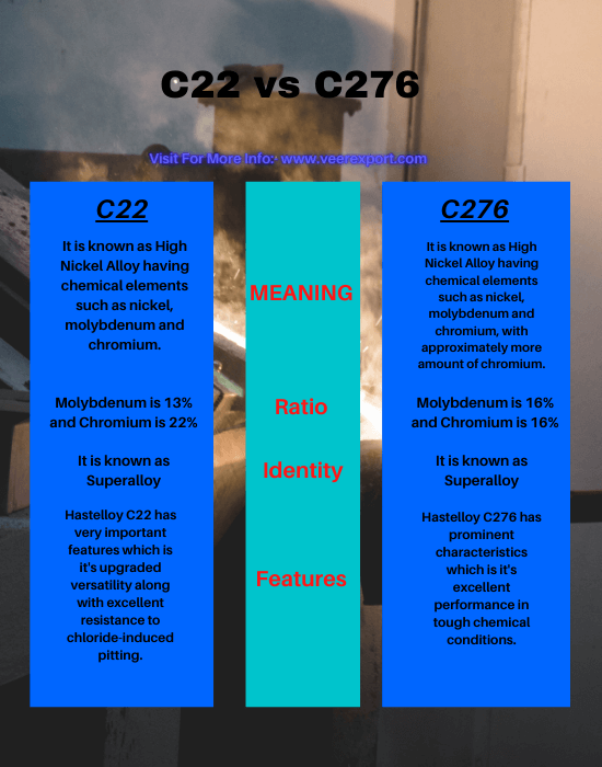 what-is-the-difference-between-c22-vs-c276